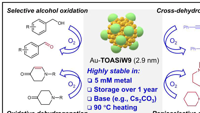 Ultra-stable and highly reactive colloidal gold nanoparticle catalysts protected using multi-dentate metal oxide nanoclusters